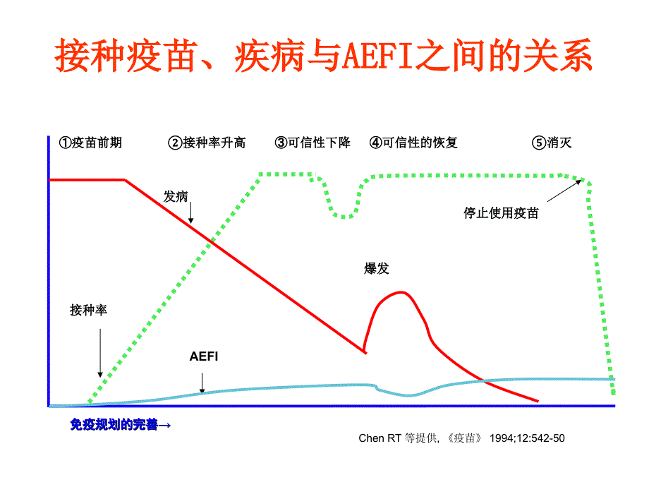 预防接种异常反应_第4页