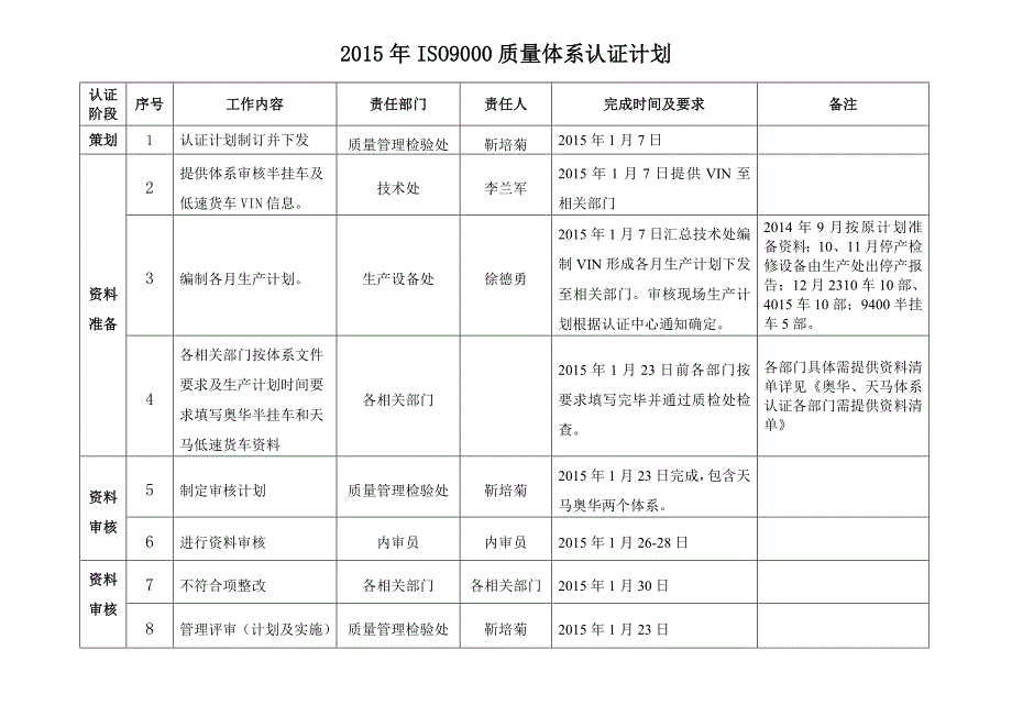 2015年体系认证计划_第1页