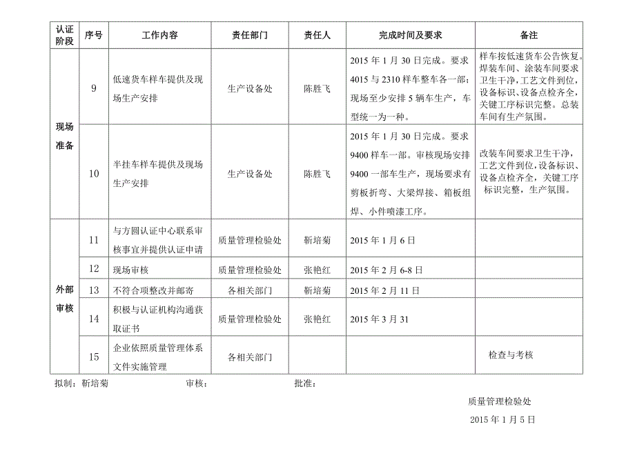 2015年体系认证计划_第2页