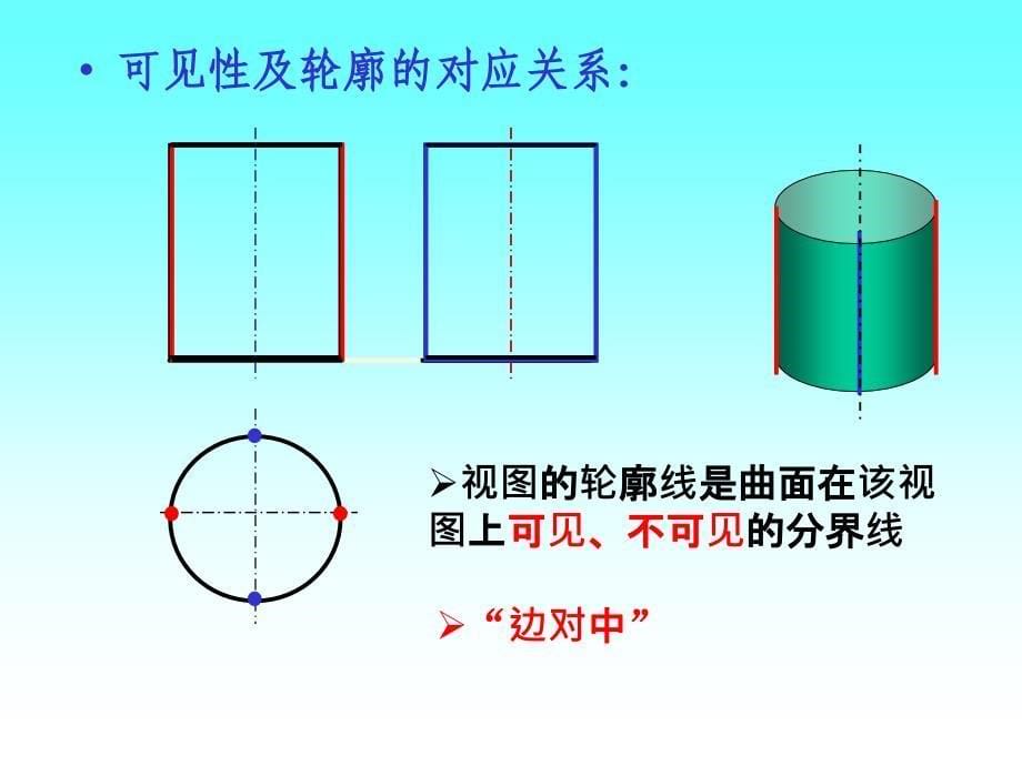 工程制图尺寸标注及三视图画法_第5页