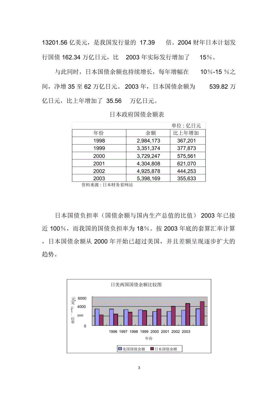 日本国债市场及其做市商制研究_第3页