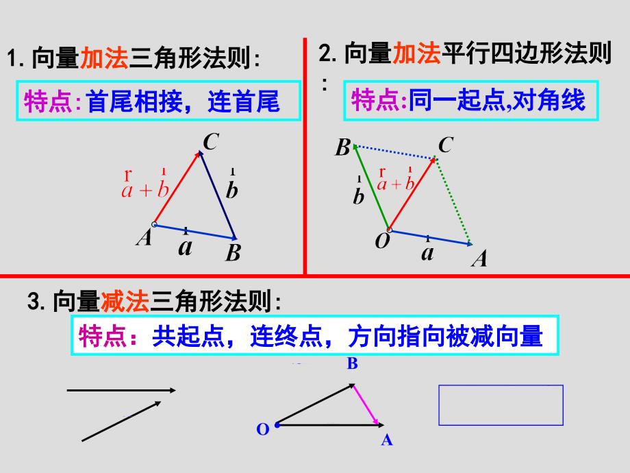 向量数乘运算及其几何意义公开课【沐风教学】_第1页