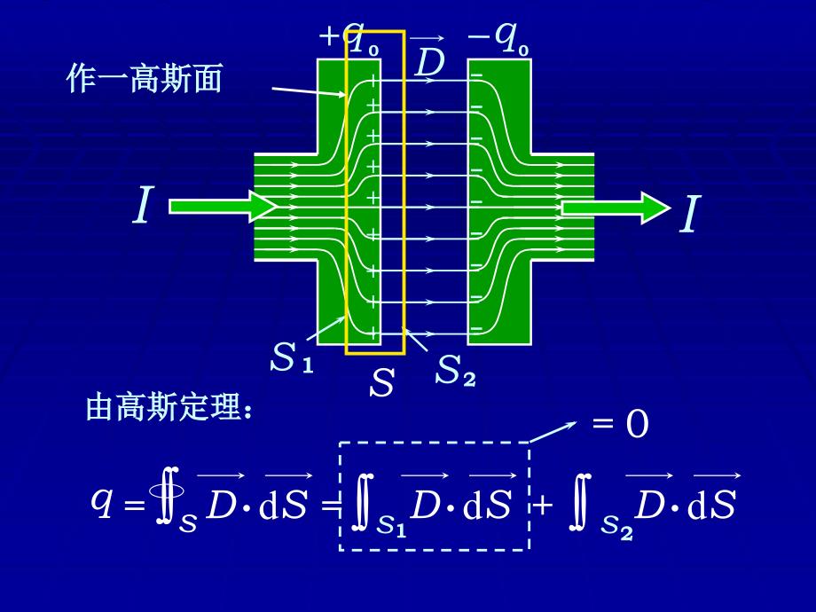 第8章-电磁感应4_第2页