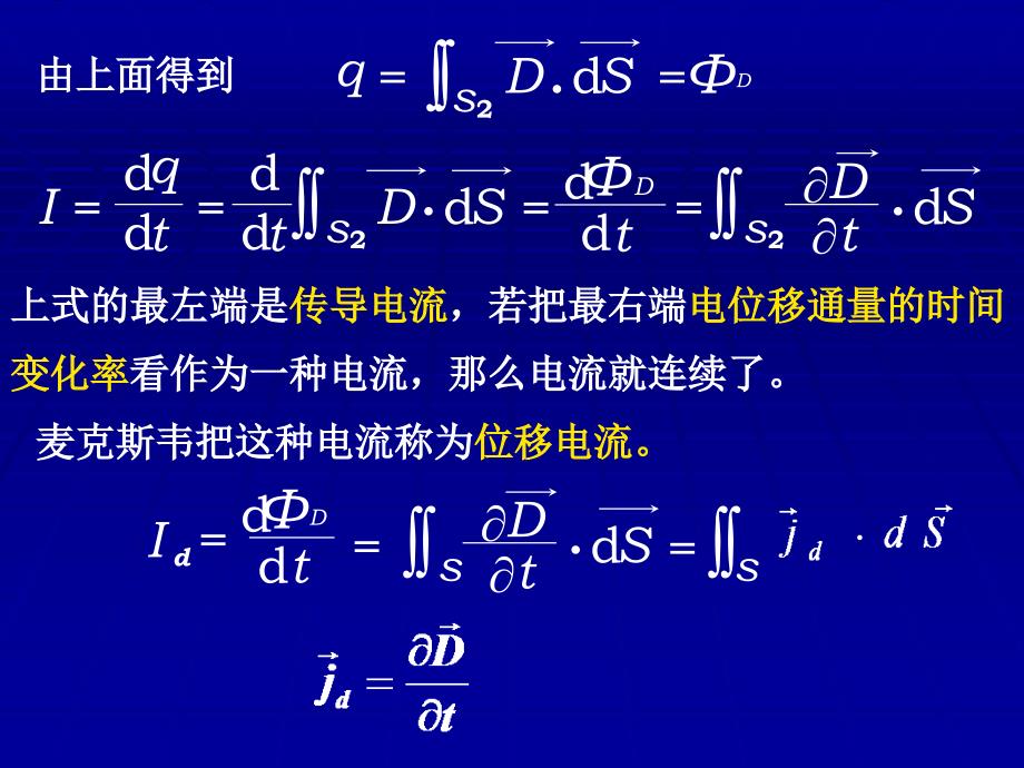 第8章-电磁感应4_第3页