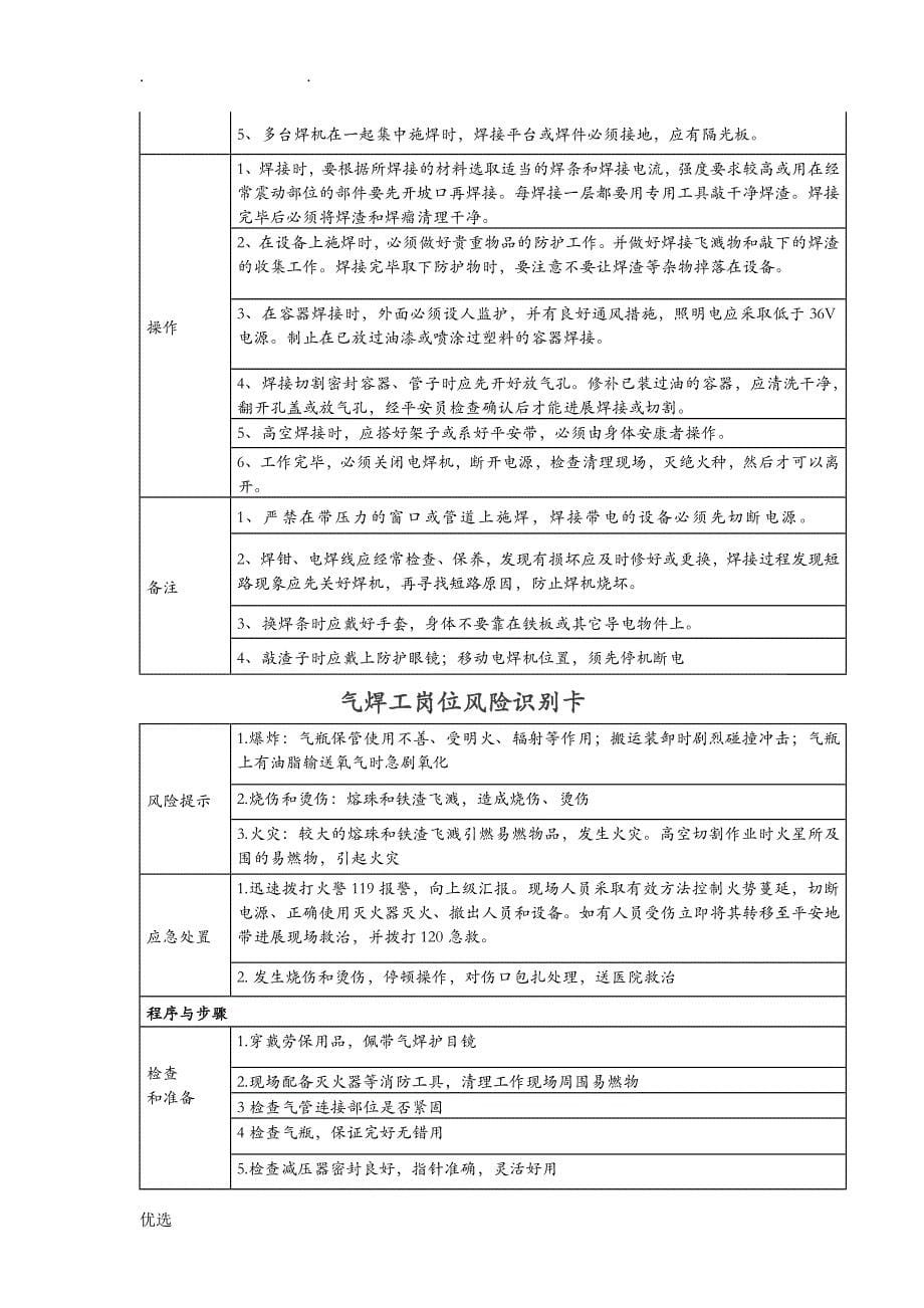 各类风险告知卡_第5页