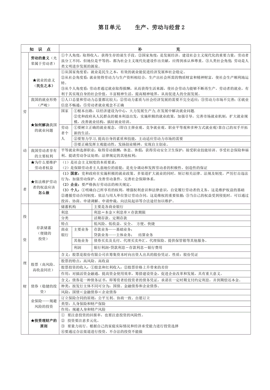 经济生活第二单元知识结构图表_第2页