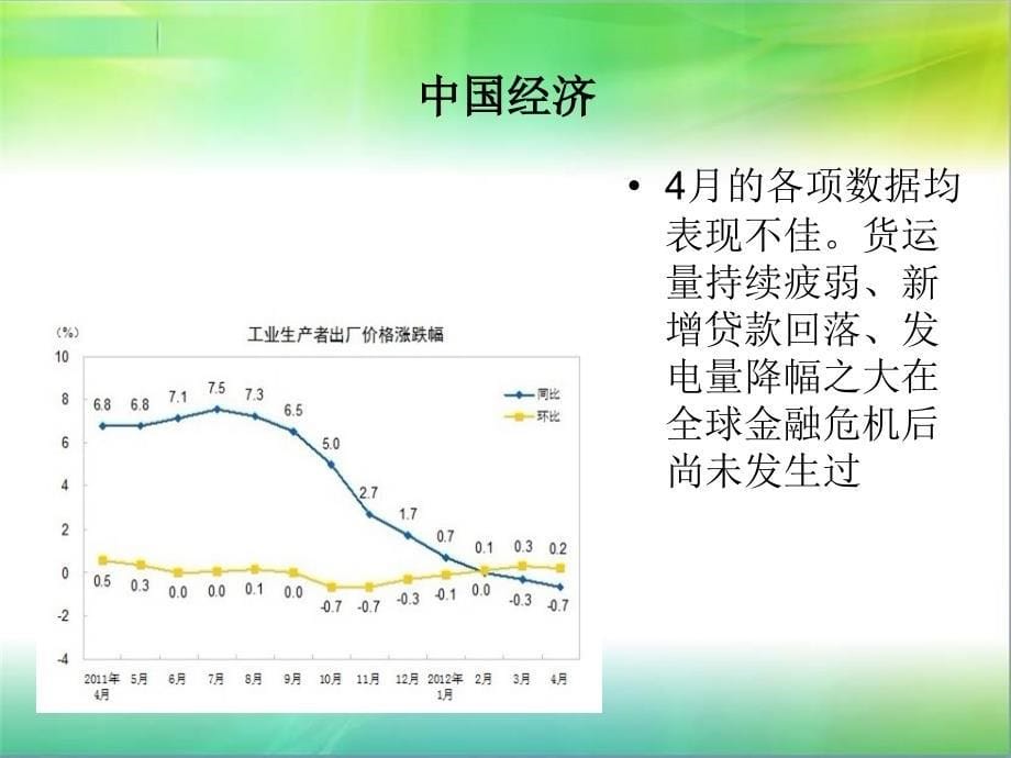 企业财务管理变革趋势和CFO面临的挑战ppt课件_第5页