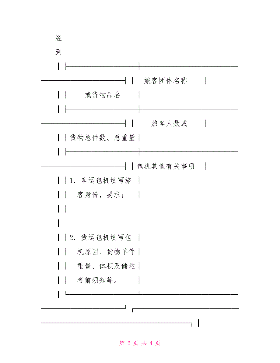 包机申请书机手申请书_第2页