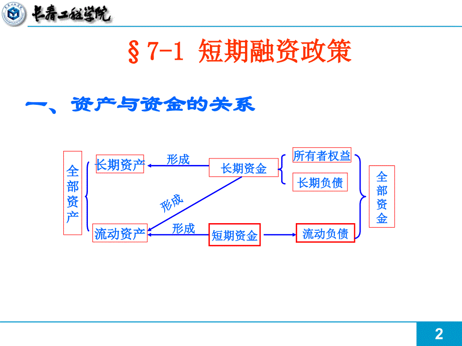 筹资培训ppt课件_第2页