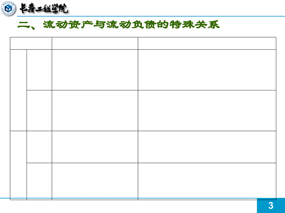 筹资培训ppt课件_第3页