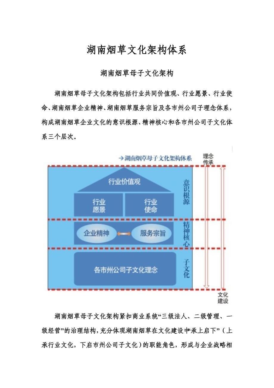 湖南烟草企业文化手册_第5页