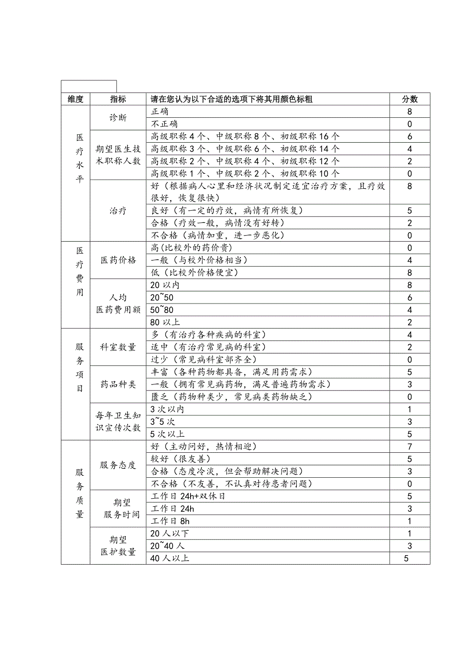 关于校医院的绩效评估_第4页