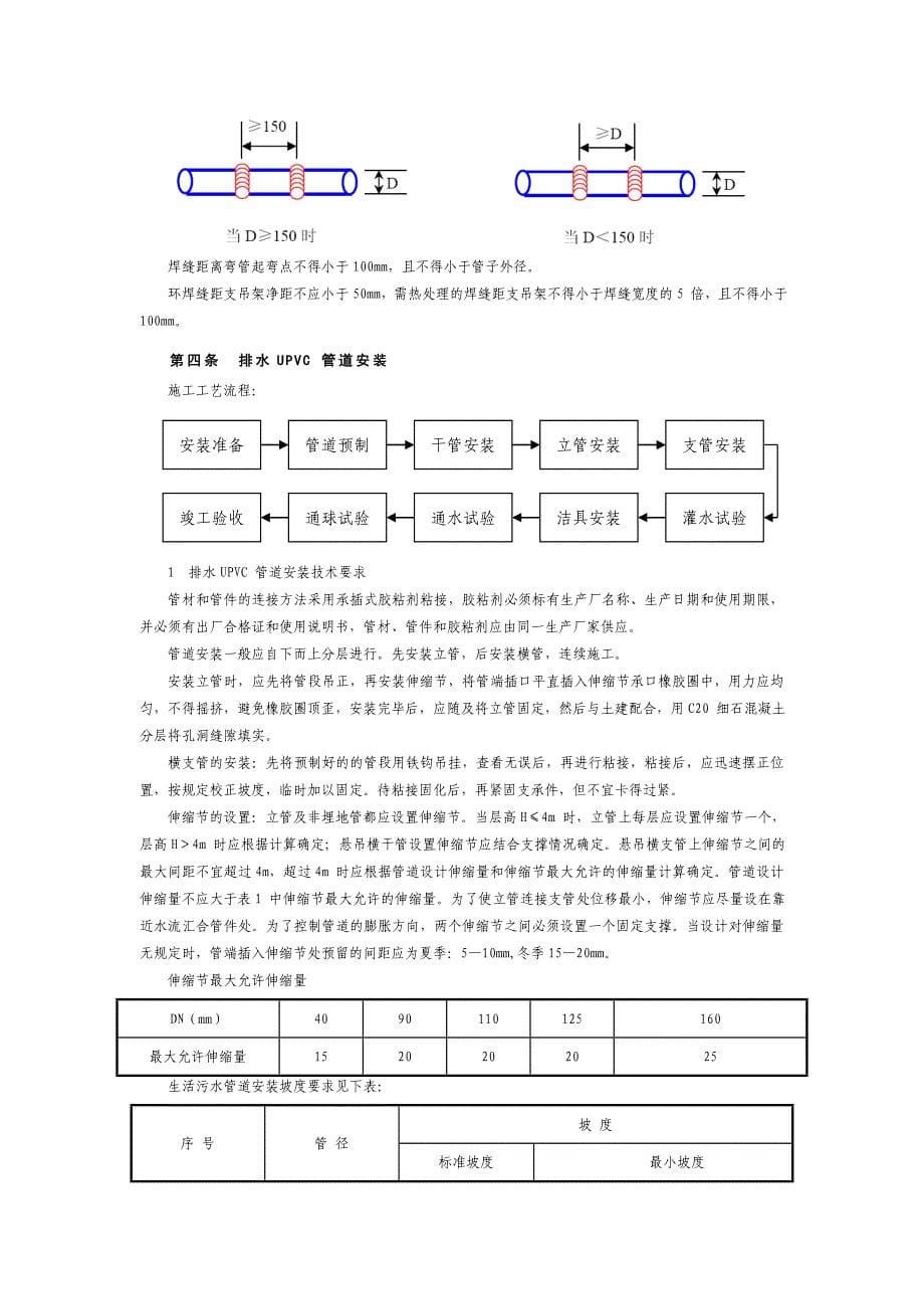 给排水机电设备安装施工方案_第5页