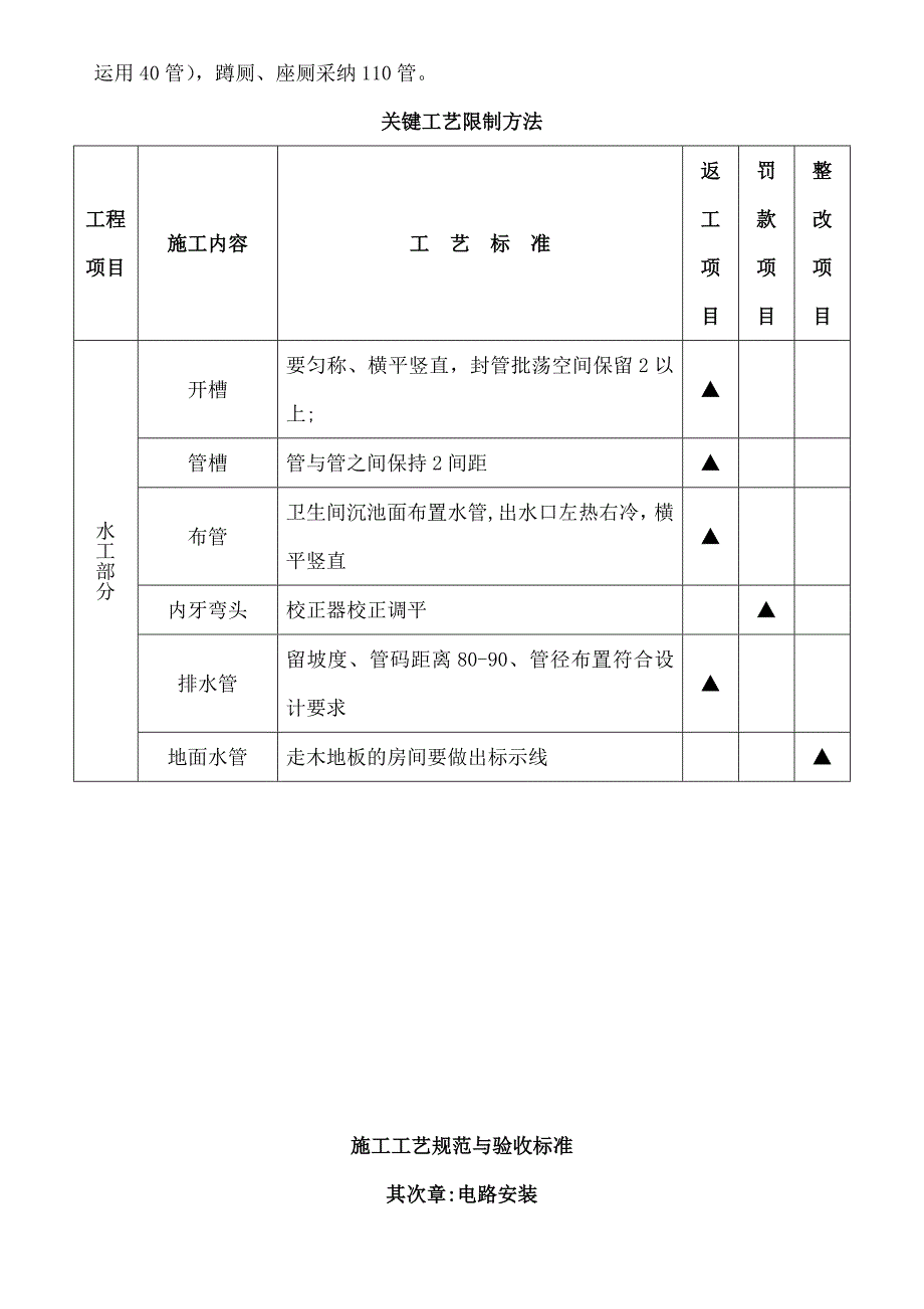 装修六大施工工艺规范及验收标准详解_第4页