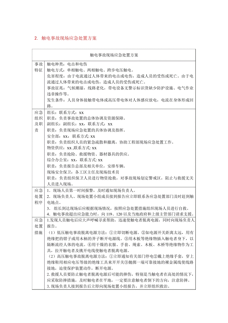 应急处置流程告知卡汇编（施工）_第4页