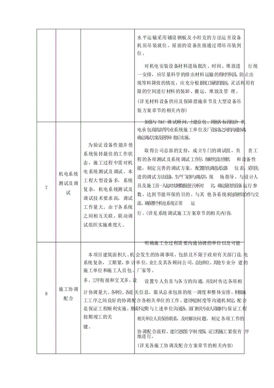 机电安装工程工程施工重点、难点及合理化建议(大型商业建筑)_第4页