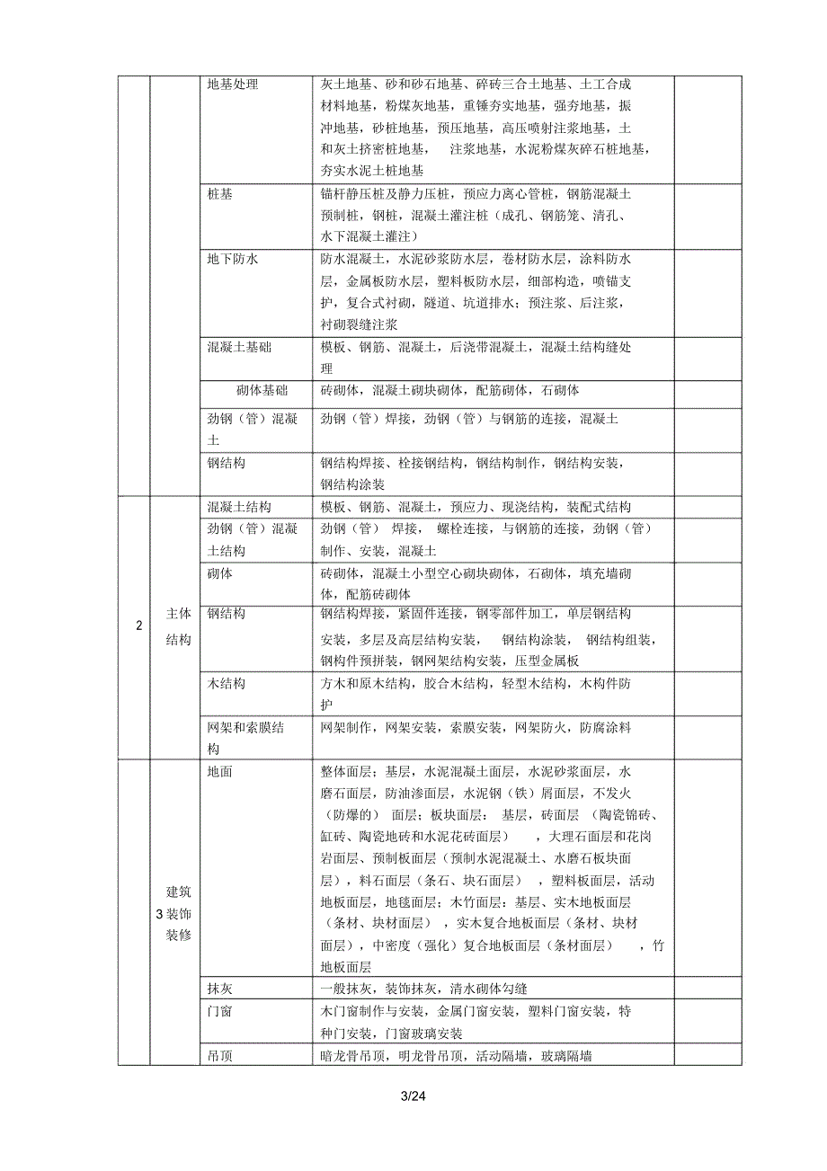 建筑工程资料(全套表格)_第3页