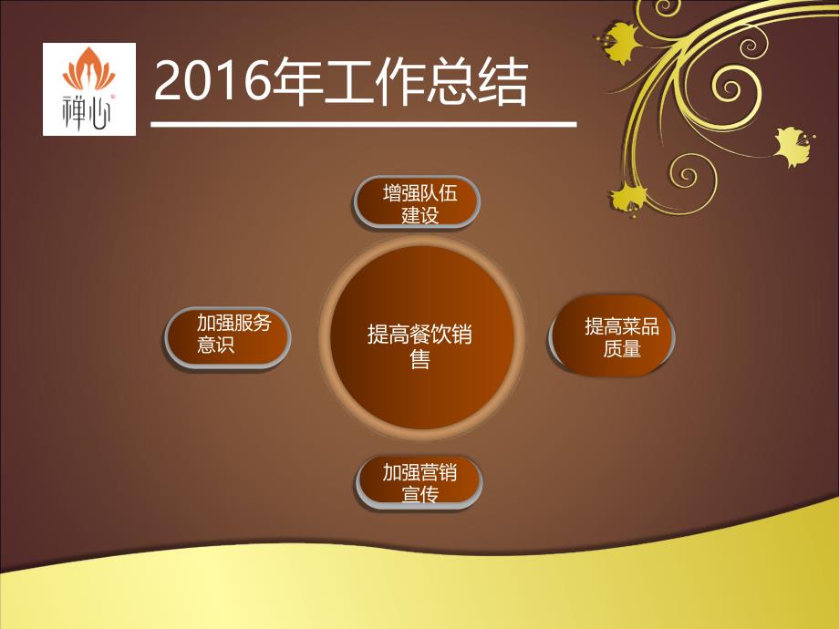 餐饮部年终总结PPT.ppt_第4页