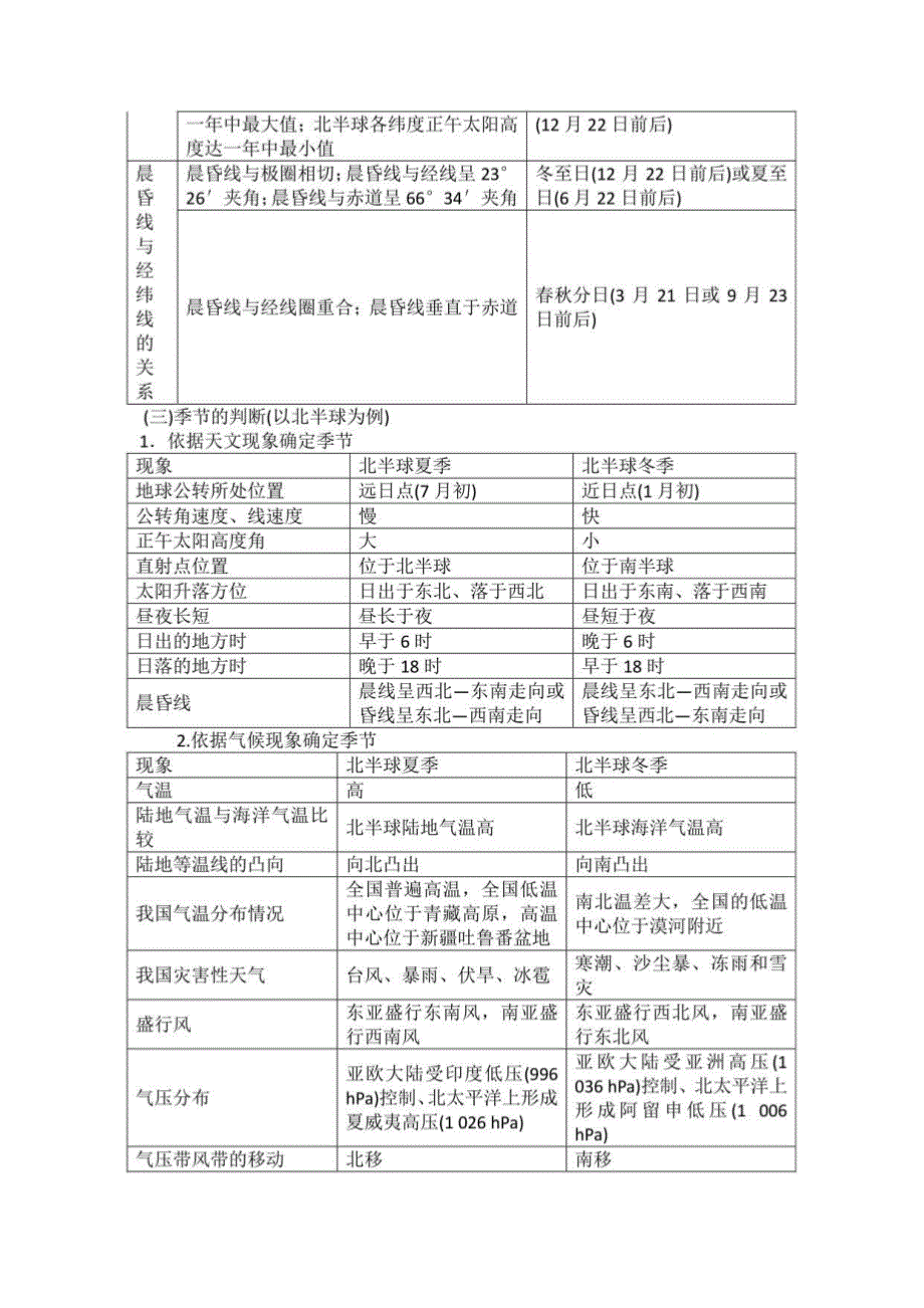 2018届高三地理考前指导系列-全集(一)~(七）_第2页