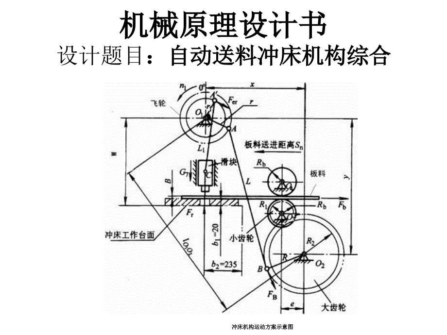 自动送料冲床机构.ppt_第1页