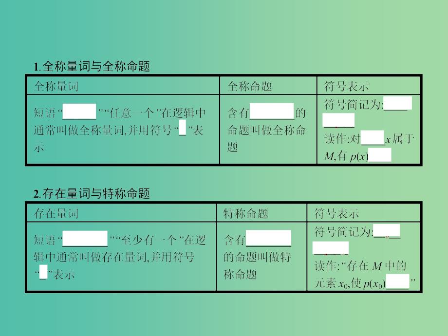 高中数学 1.4 全称量词与存在量词课件 新人教A版选修2-1.ppt_第3页