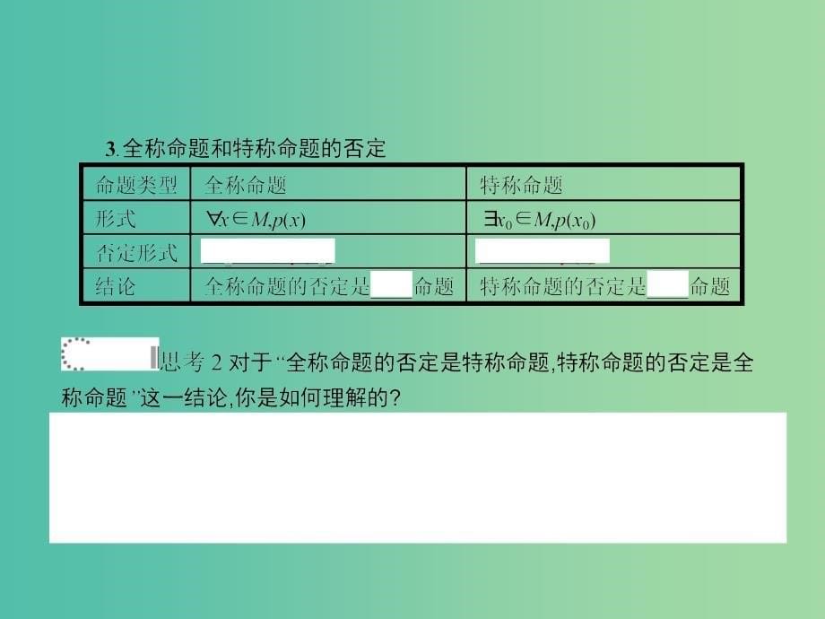 高中数学 1.4 全称量词与存在量词课件 新人教A版选修2-1.ppt_第5页