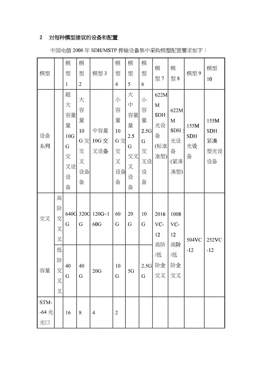 华为各传输设备介绍_第5页