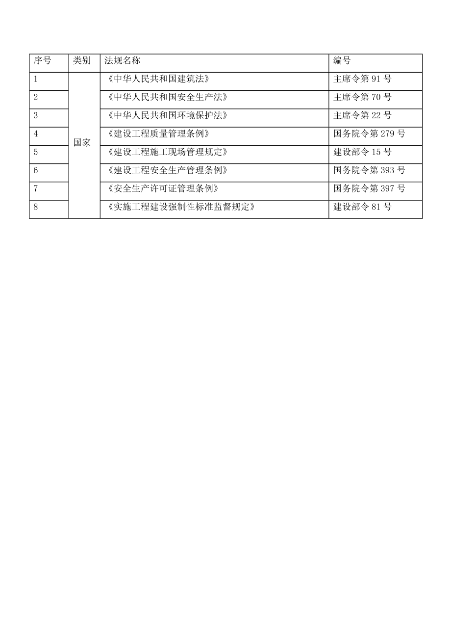 通风、空调、防排烟系统设备、管道及其部件的供应安装施工组织设计_第3页