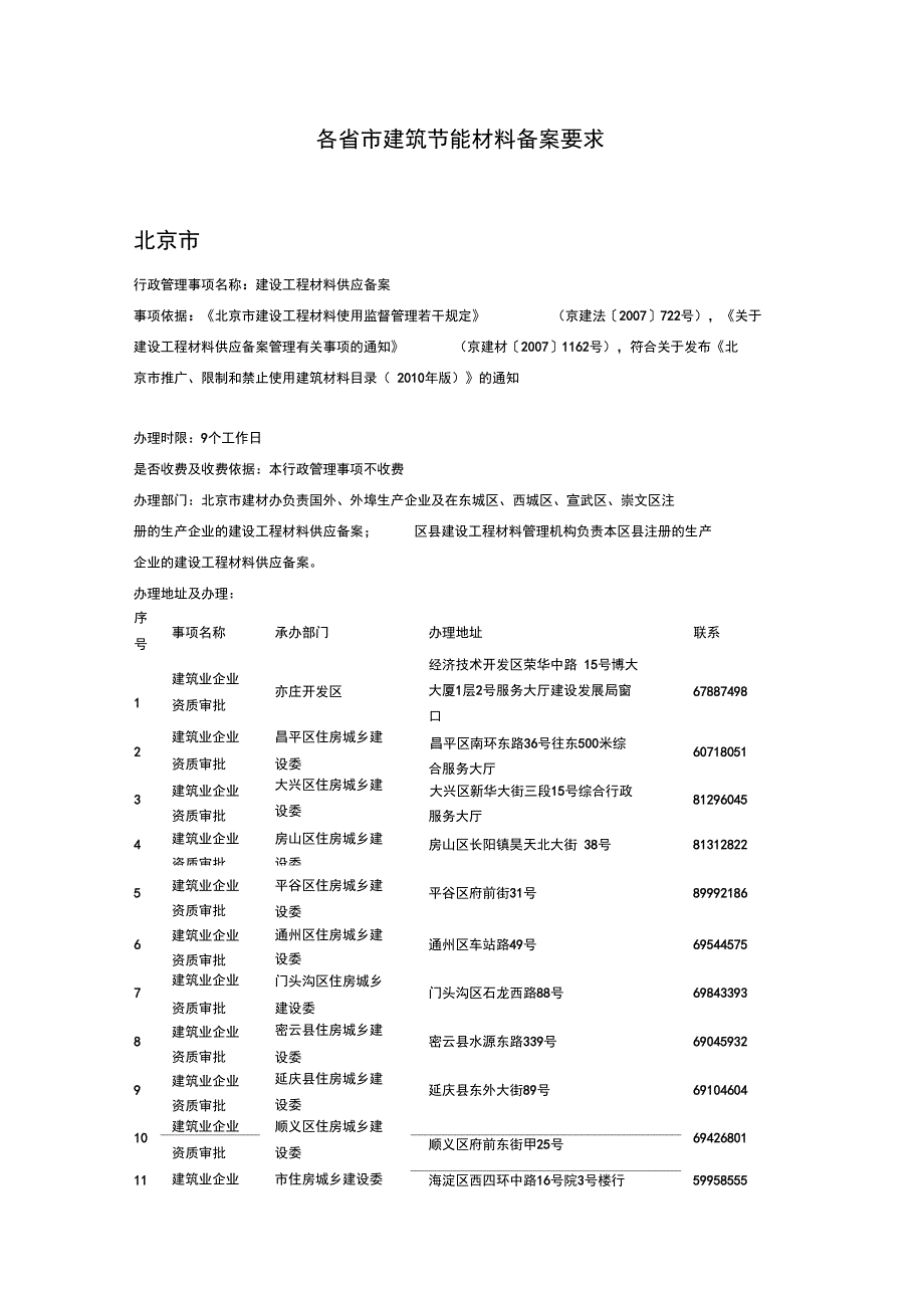 各市建筑节能材料备案要求内容_第1页