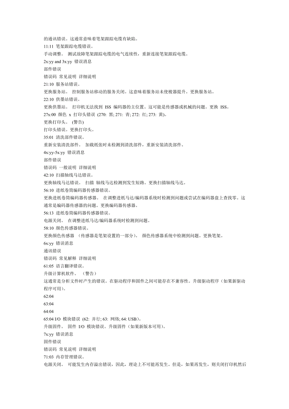 ]HP 100_120_130_500_800中文维修故障代码.doc_第2页