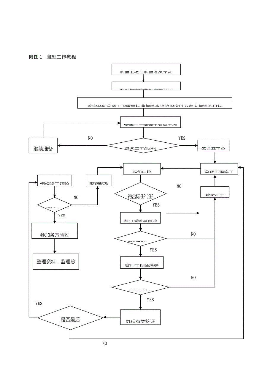 屋面保温监理细则.doc_第4页