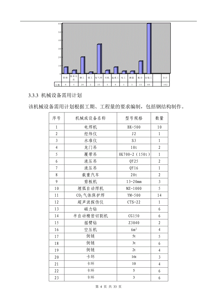 新《施工方案》白灰窑工程的钢结构制作安装施工组织设计方案_第4页