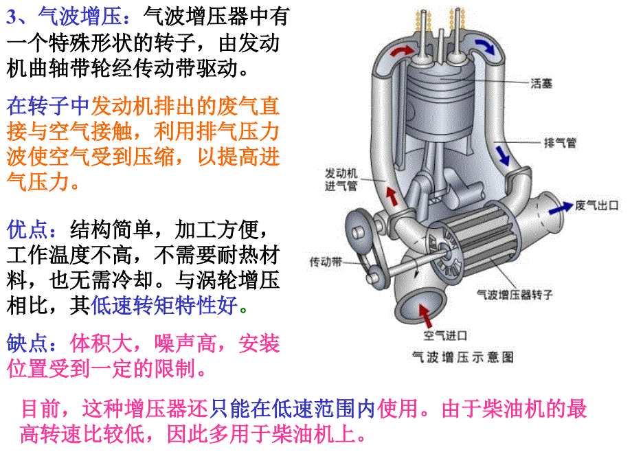 发动机增压课件_第4页