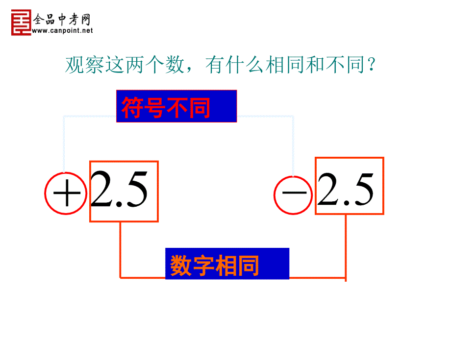 【精品课件】123相反数_第4页