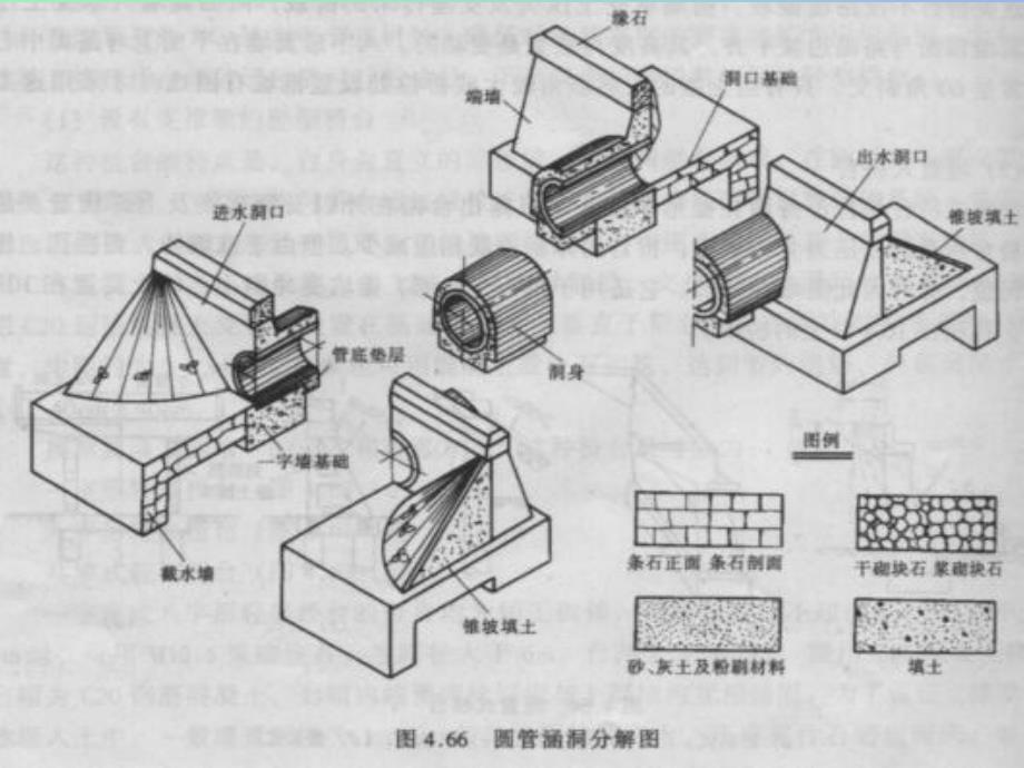 涵洞的构造及施工图的识读_第4页