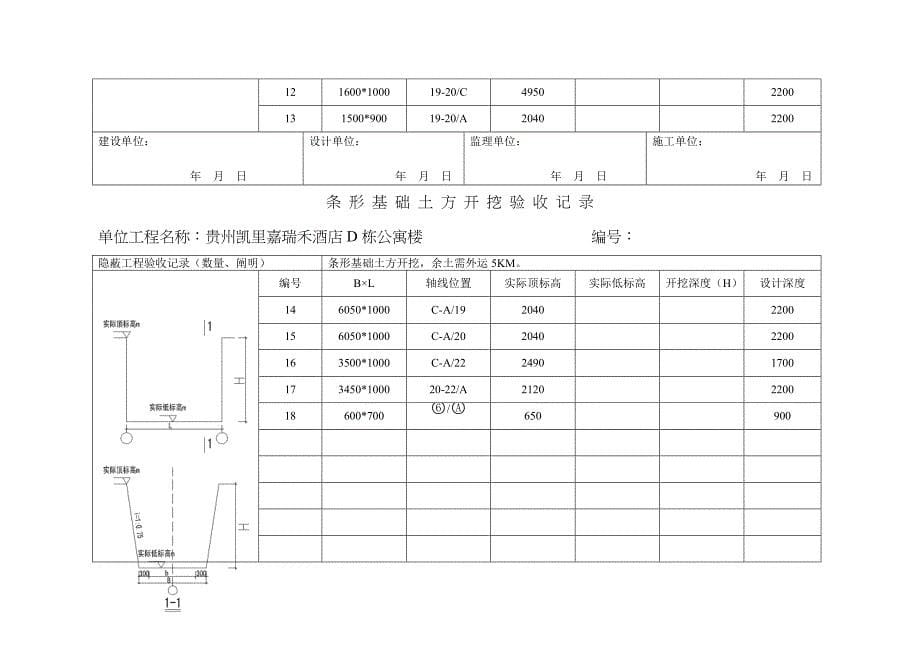 独立基础砼隐蔽验收记 录_第5页