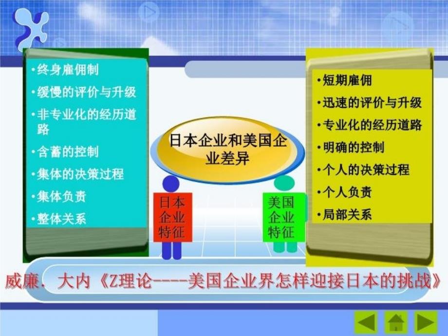 企业文化第五次课：企业文化的基本原理——企业文化理论复习课程_第4页