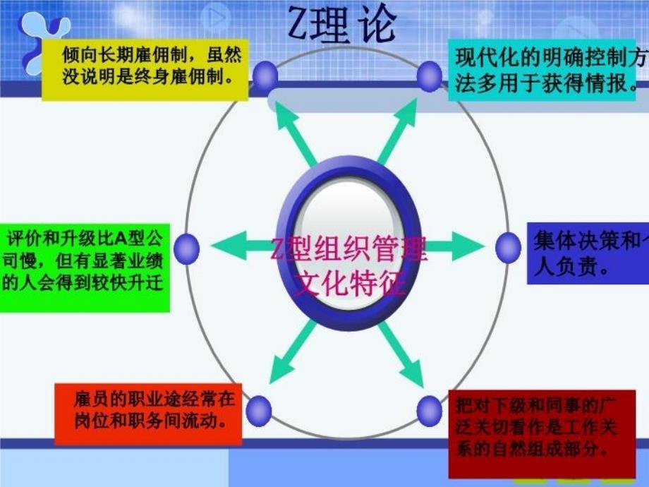 企业文化第五次课：企业文化的基本原理——企业文化理论复习课程_第5页