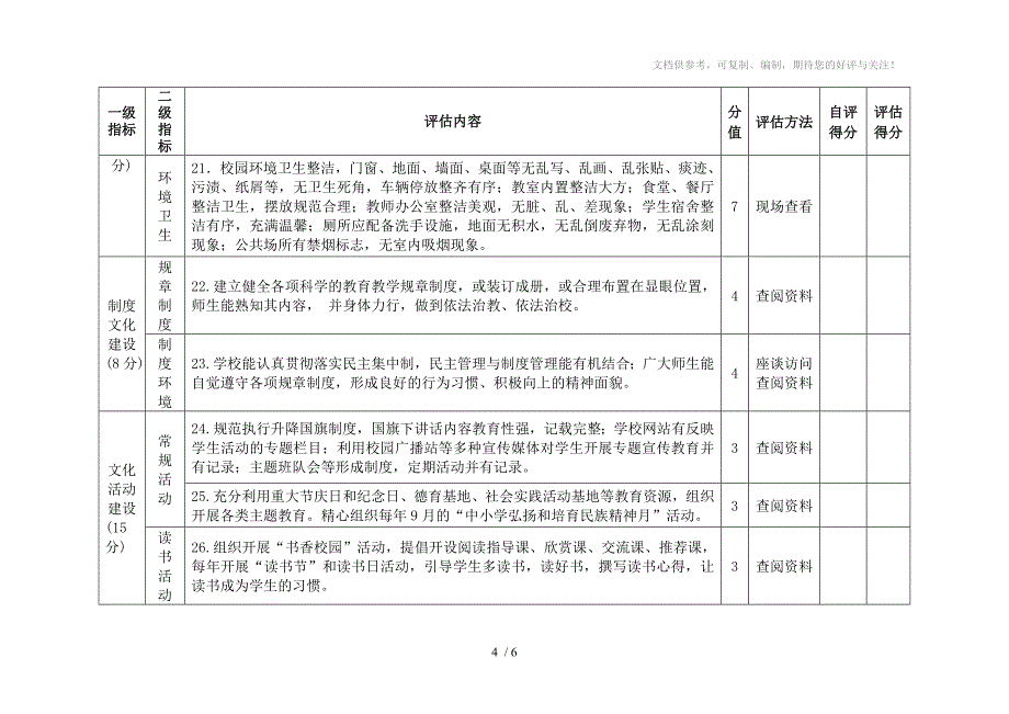 2011平定县校园文化建设评估标准(试行_第4页