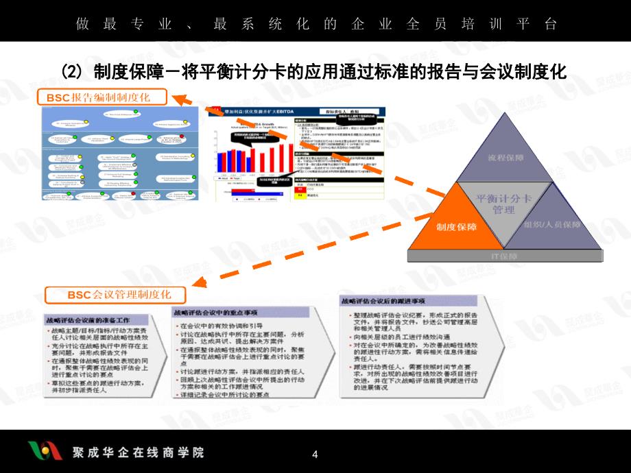 如何管理战略 运用平衡计分卡成功执行企业战略_第4页