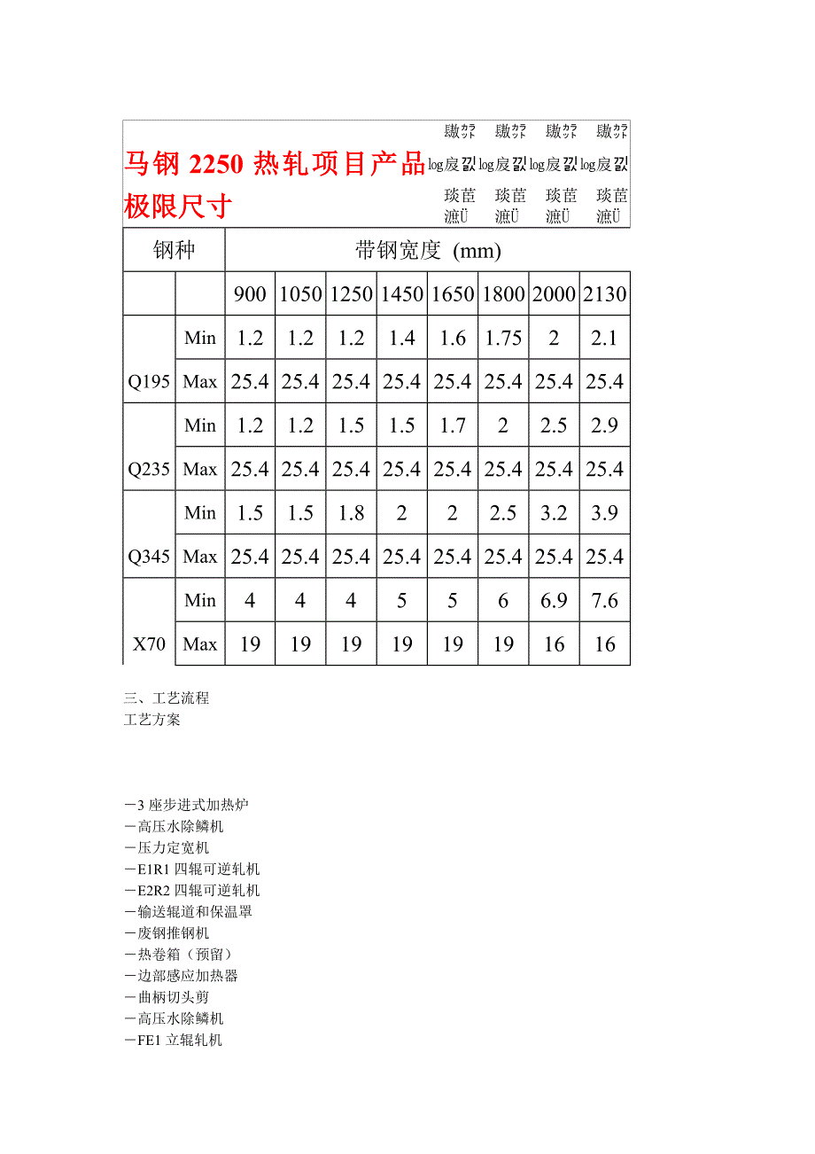 马钢热轧工艺.doc_第2页