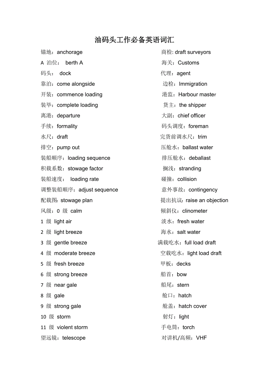 油品码头常用英语.docx_第1页