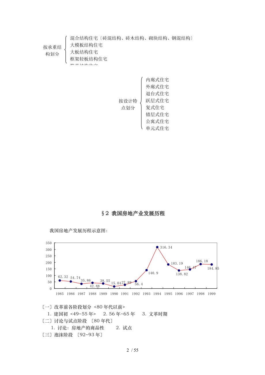 房地产开发经营概述_第2页