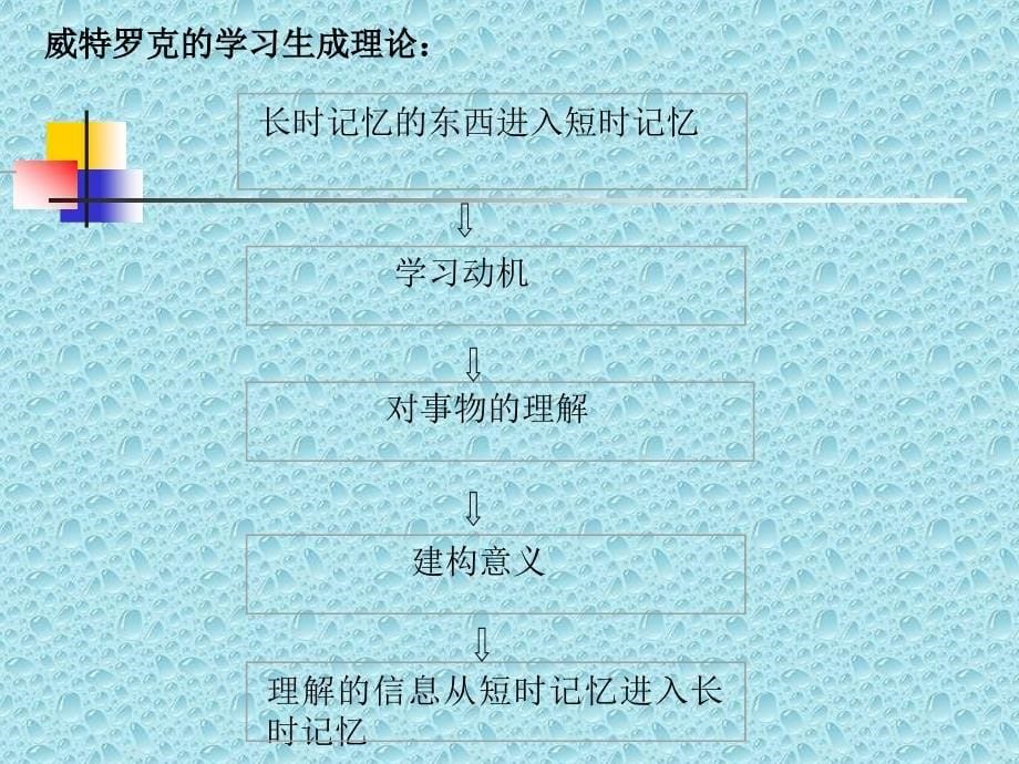 教学设计的理论基础.ppt_第5页