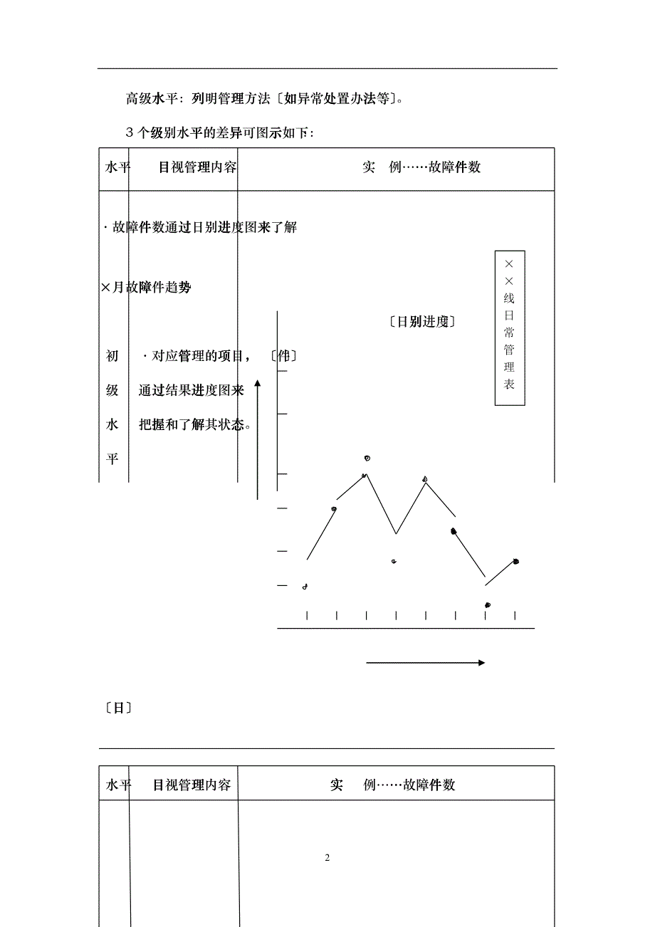 目视管理基础知识讲义_第2页