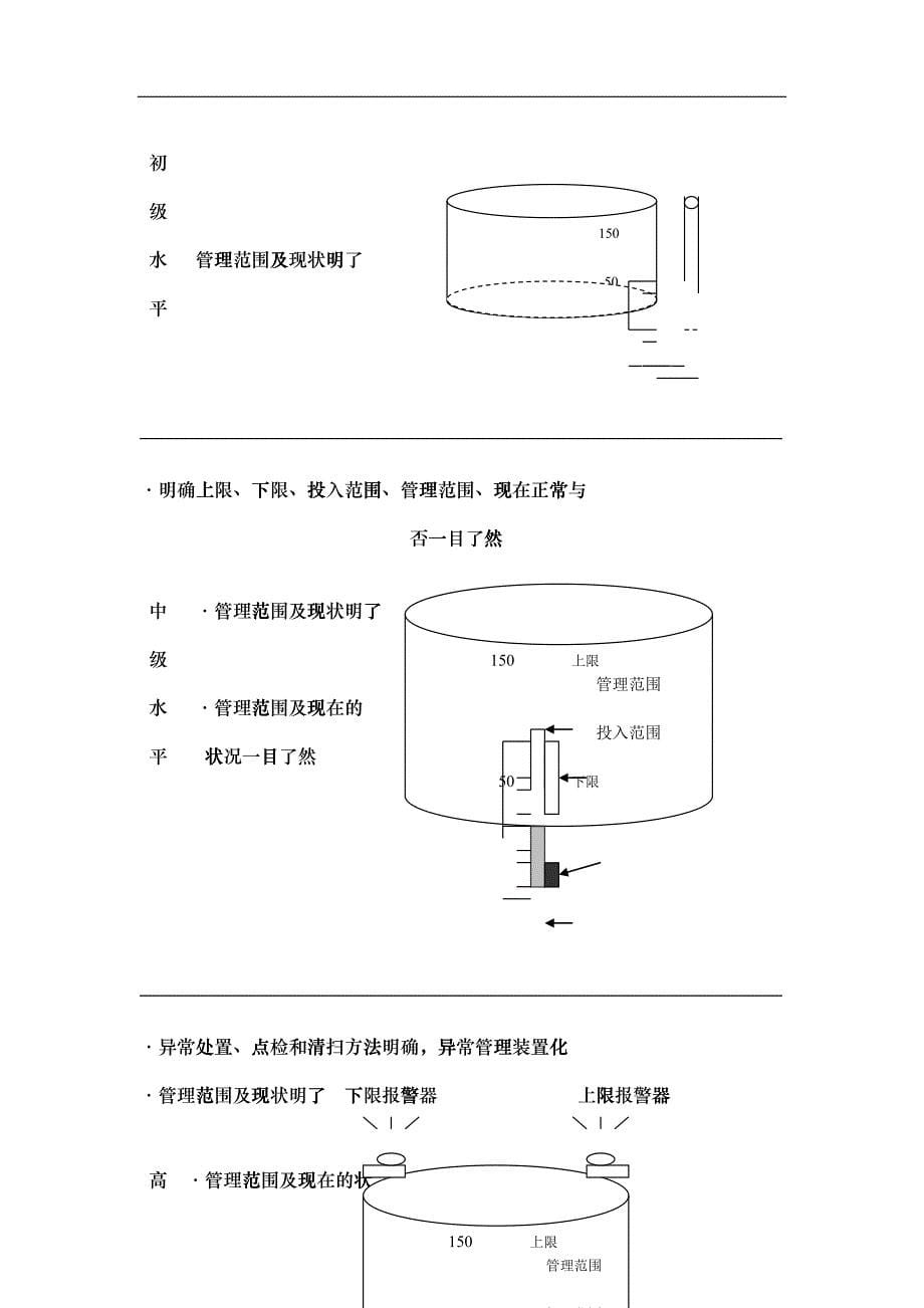 目视管理基础知识讲义_第5页