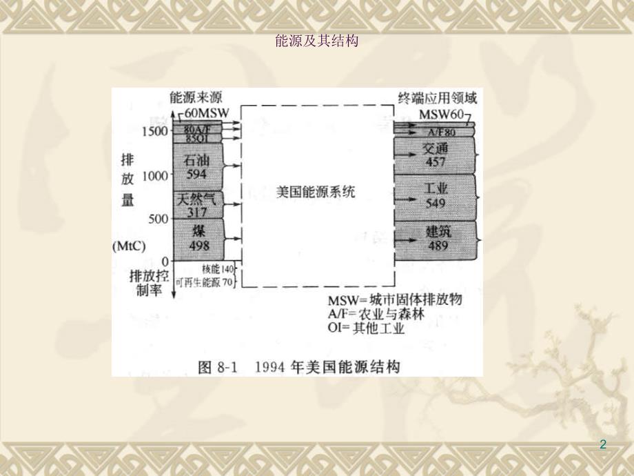 纳米催化剂展望ppt课件_第2页