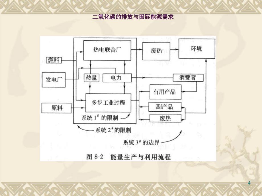 纳米催化剂展望ppt课件_第4页