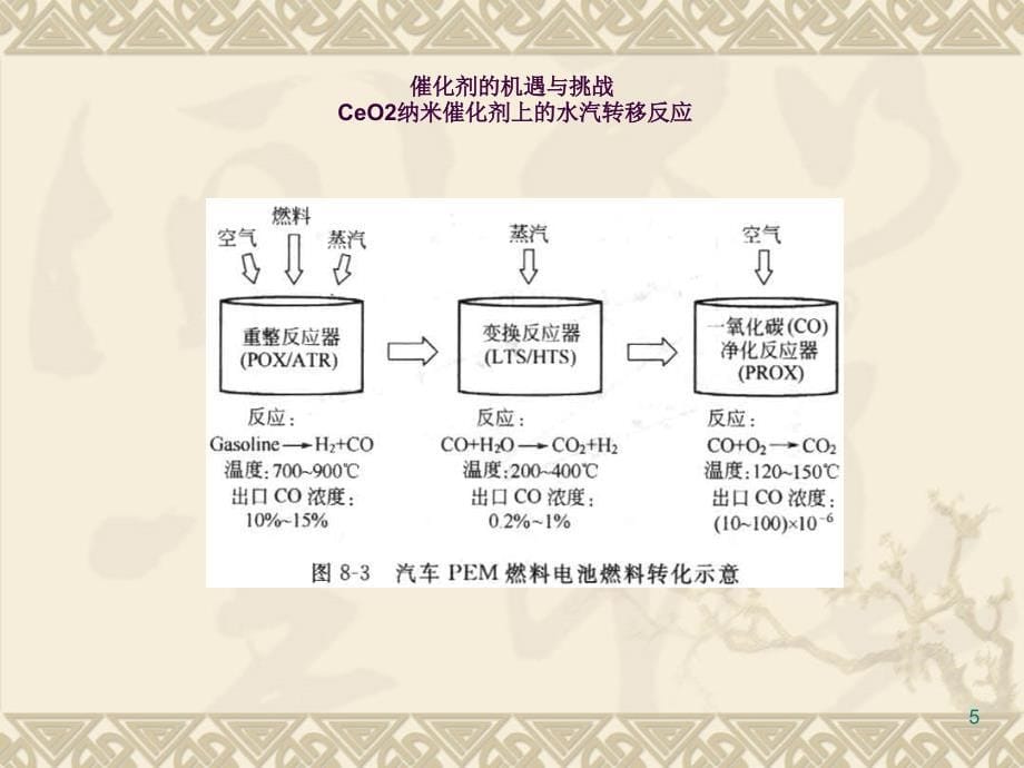 纳米催化剂展望ppt课件_第5页