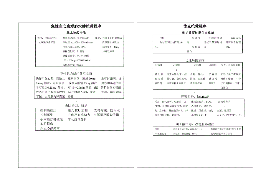 抢救程序示意图.doc_第1页